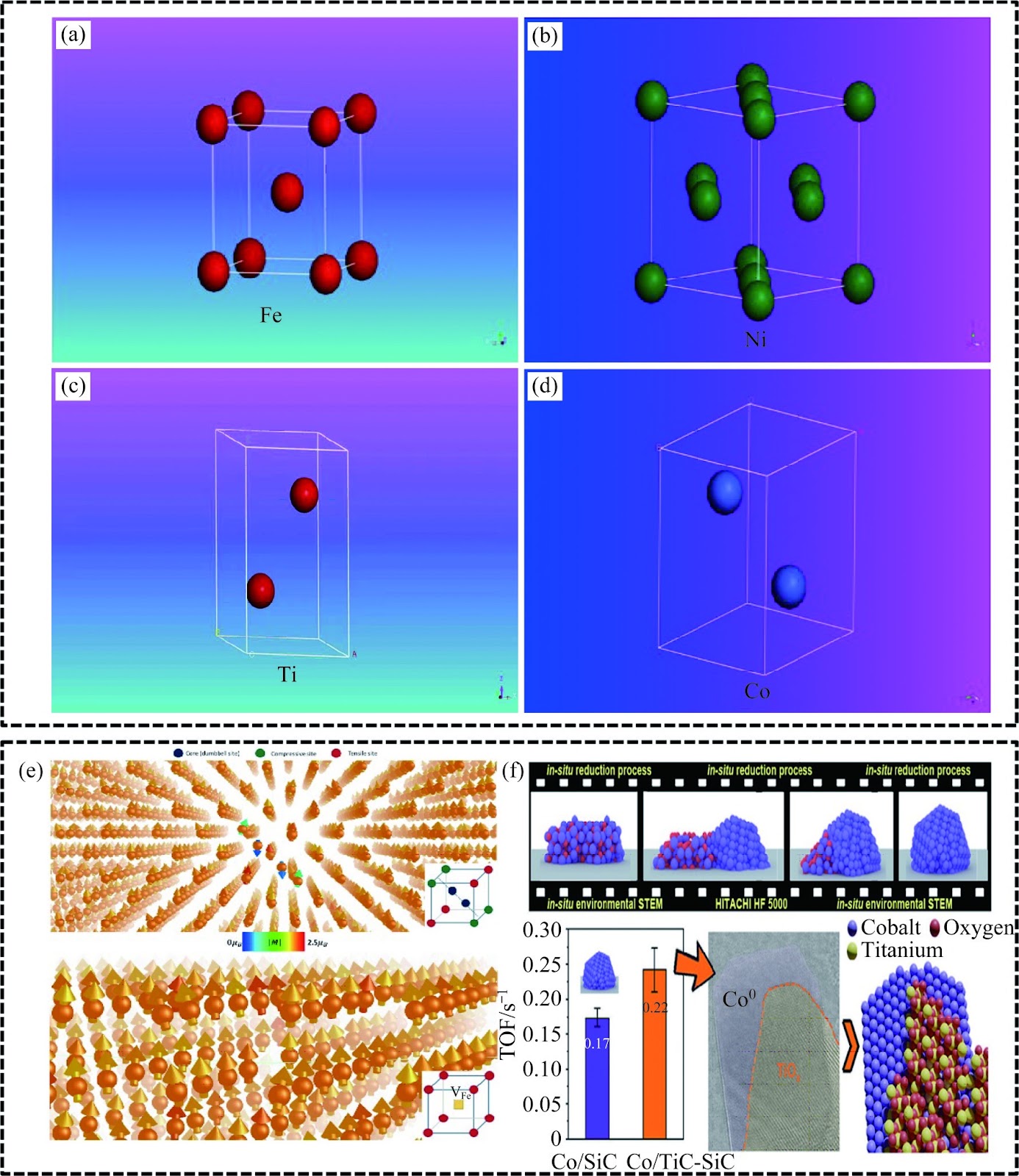 The application of multi-scale magnetic matrix materials in high-gradient magnetic separation: From micro- and nano- to millimeter-scale