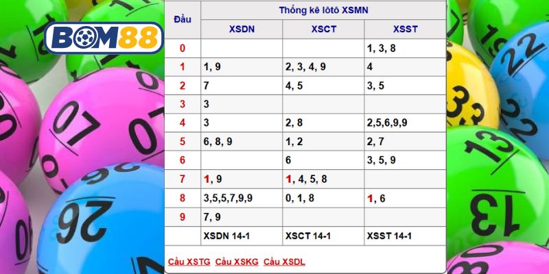 Soi cầu XSMN ngày 21/01/2026 được Bom88 bật mí hôm nay