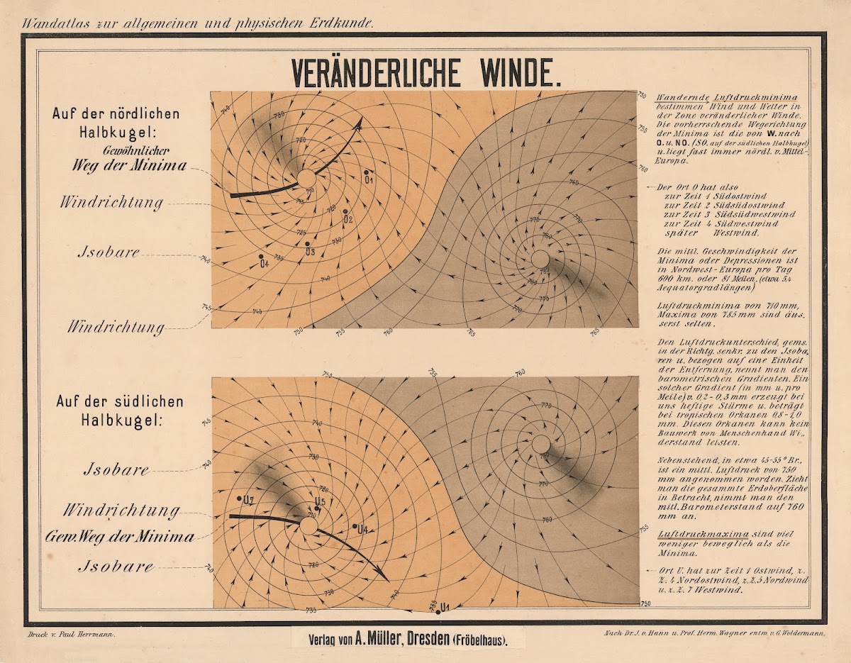Variable Winds 1900