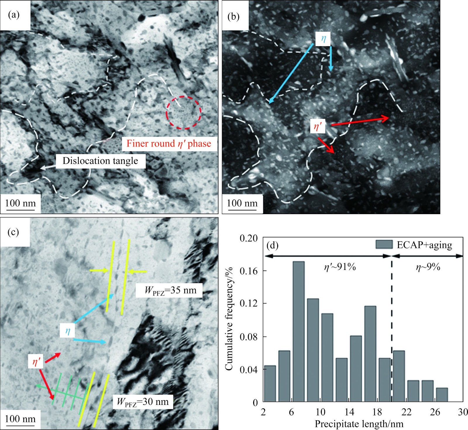 Mechanical properties and microstructure of as-cast AA7050 processed by equal channel angular pressing combined with inter-pass aging treatment