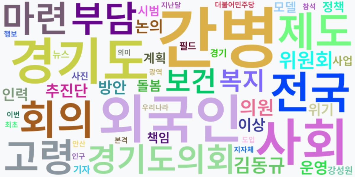 AI Daily News - 키워드 워드클라우드