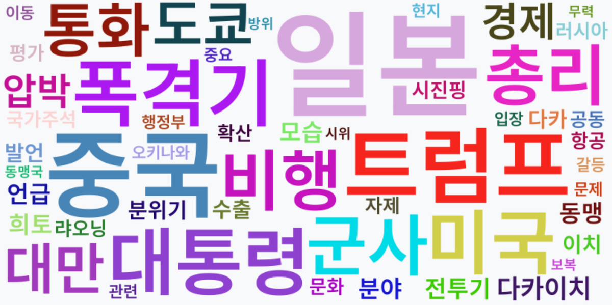 AI Daily News - 키워드 워드클라우드