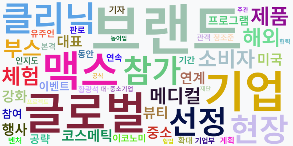 AI Daily News - 키워드 워드클라우드