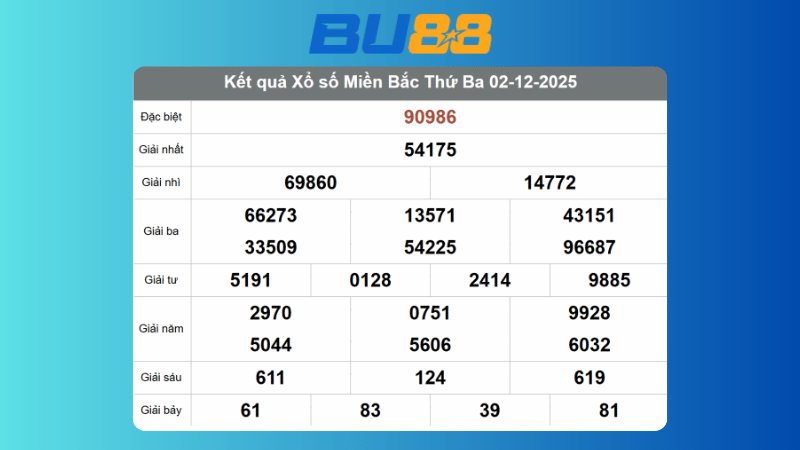 Dự đoán kết quả xsmb lô bạch thủ hôm nay 3/12/2025