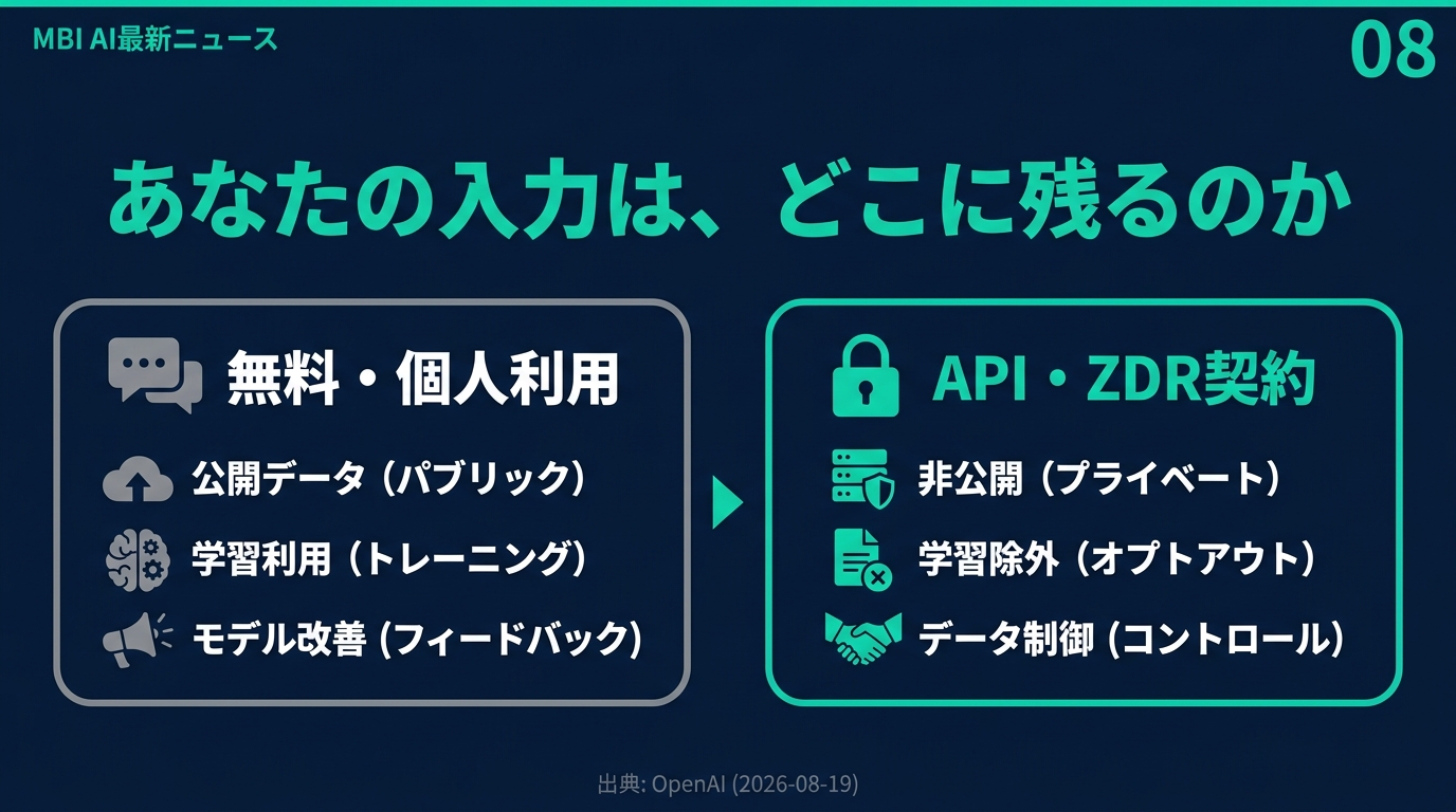あなたの入力はどこに残るのか