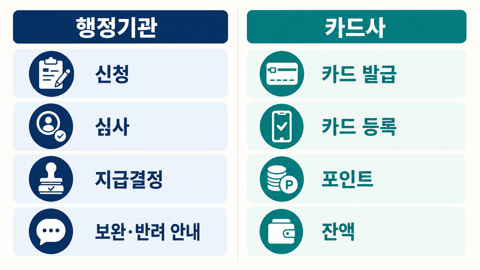 첫만남이용권 포인트 미생성 시 단계별 문의기관