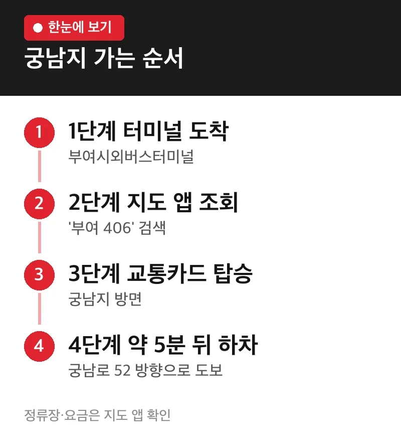 궁남지 가는 순서