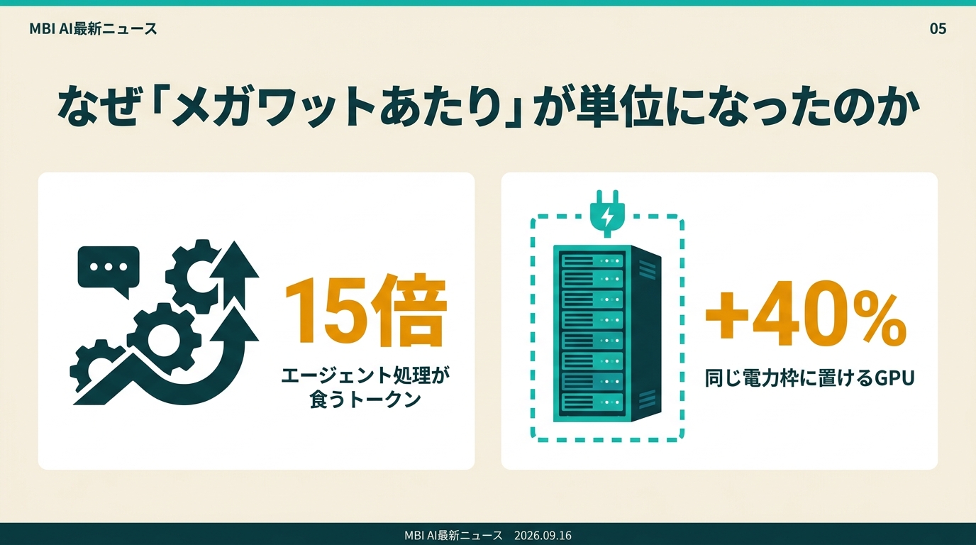 なぜメガワットあたりが単位になったのか