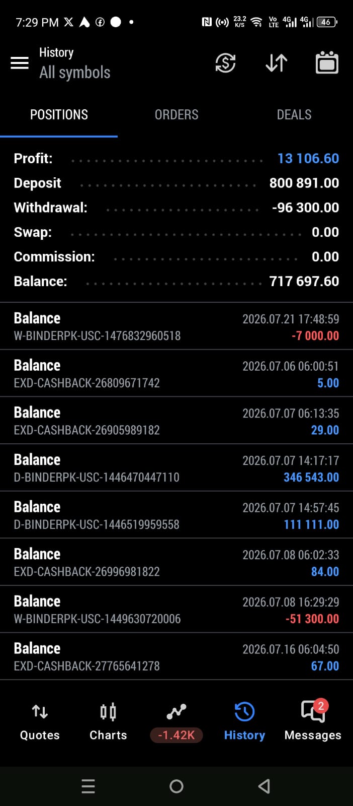 Daily trading progress