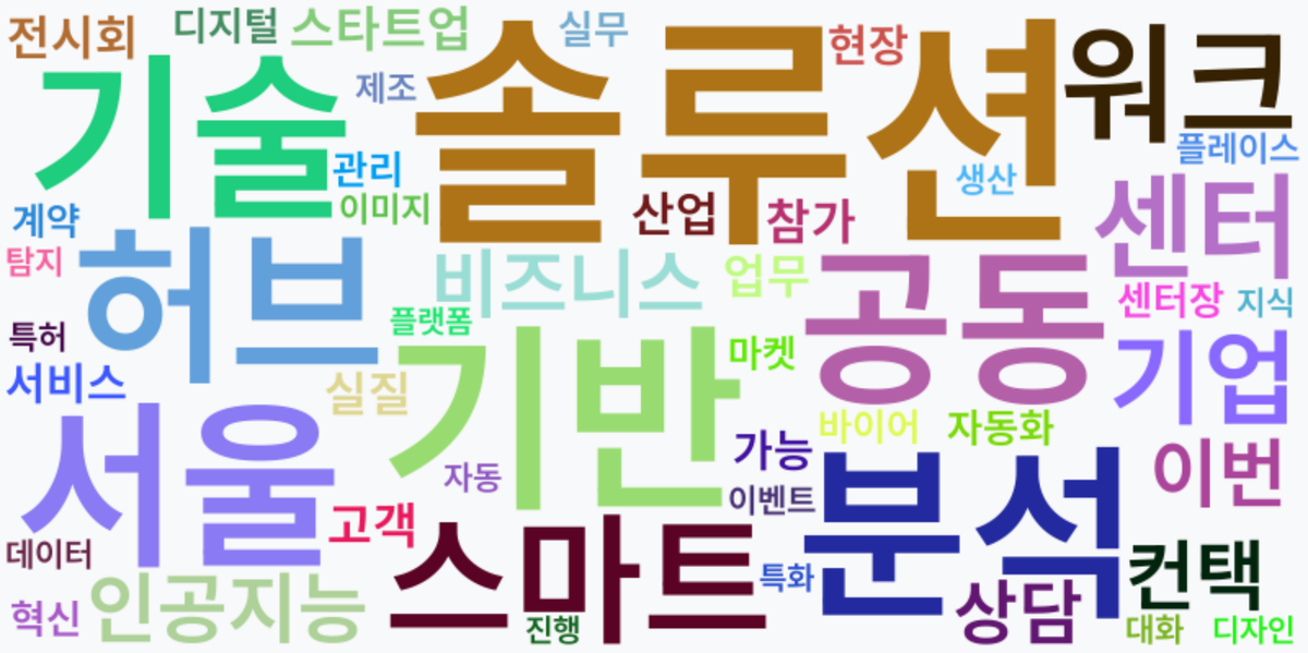 AI Daily News - 키워드 워드클라우드