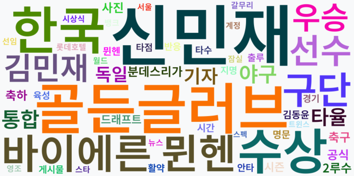 AI Daily News - 키워드 워드클라우드