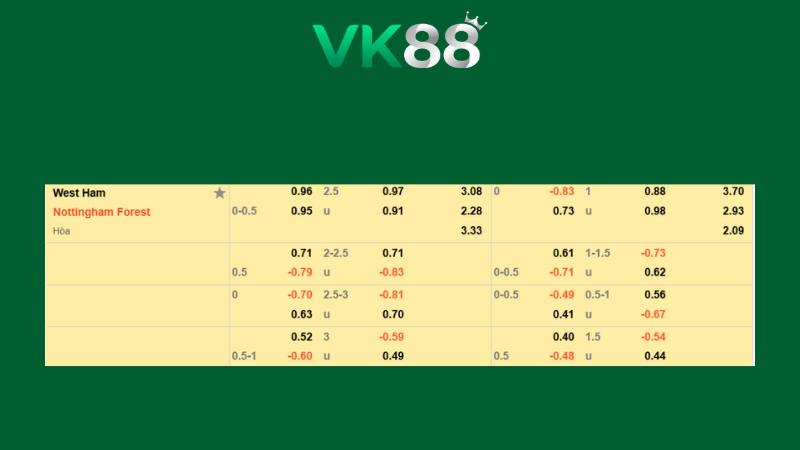 Bảng kèo West Ham vs Nottingham Forest 03h00 ngày 07/01/2026