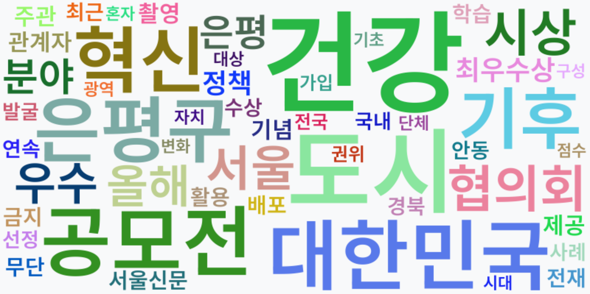 AI Daily News - 키워드 워드클라우드