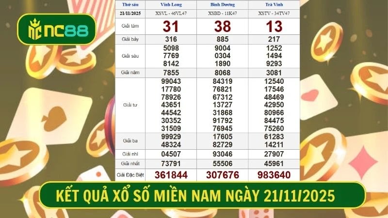 Bảng kết quả xổ số miền Nam kỳ trước - Thứ 6, ngày 21/11/2025