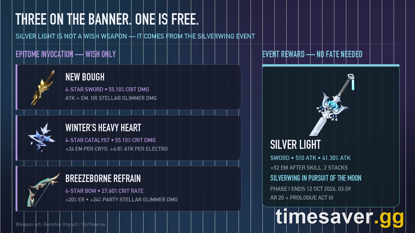 The three new 4-star weapons on the Version 7.1 Epitome Invocation banner shown beside Silver Light, the free 4-star sword from the Silverwing in Pursuit of the Moon event