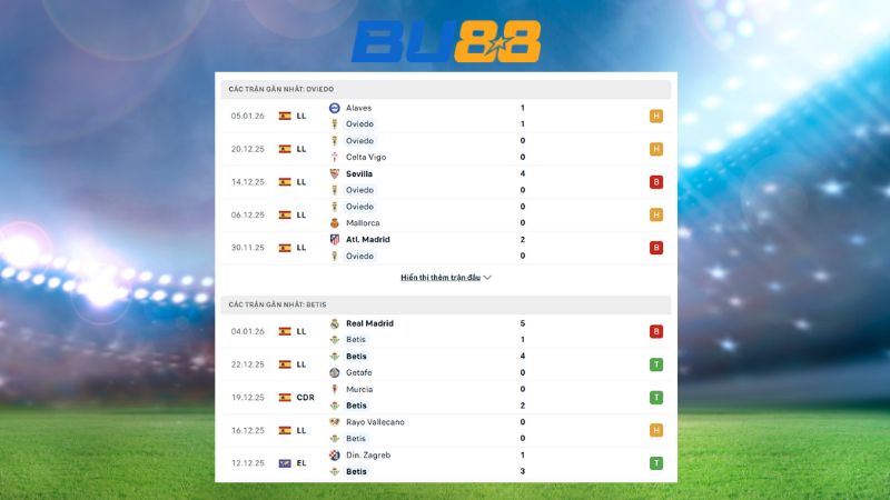 Phong độ gần đây giữa Real Oviedo vs Real Betis