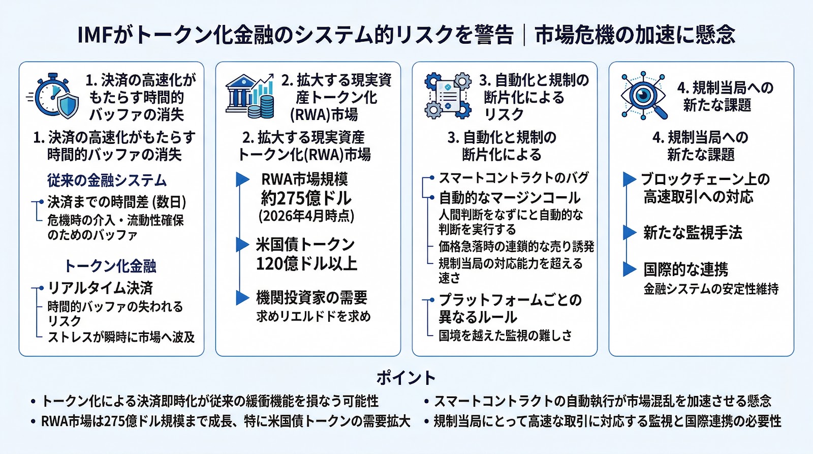 IMFがトークン化金融のシステム的リスクを警告 市場危機の加速に懸念
