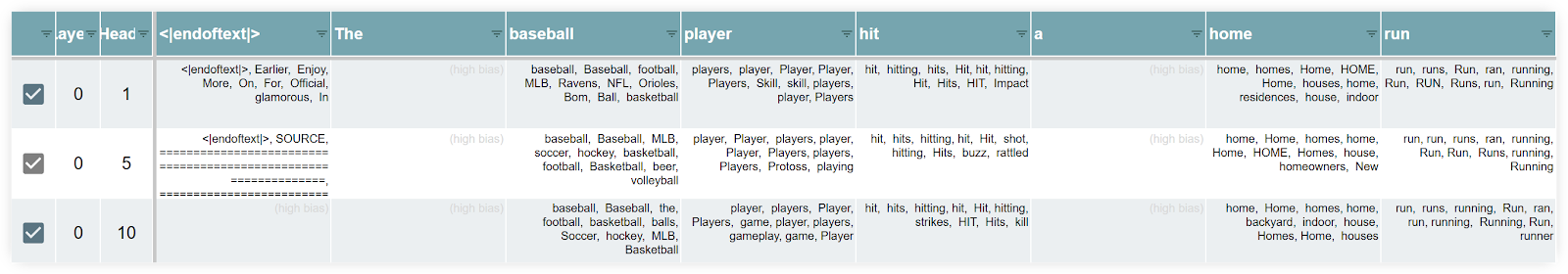 A filtered table showing heads that create pattern vectors which closely resemble the input word