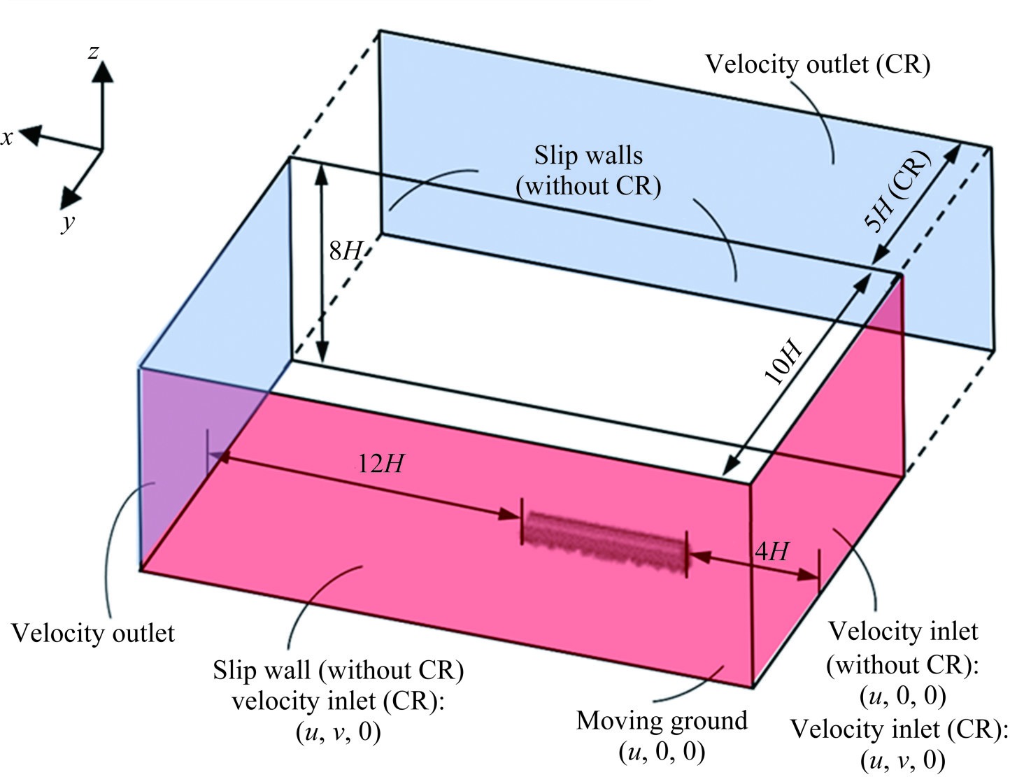 Accelerated physics-based simulations of train aerodynamics using machine learning libraries