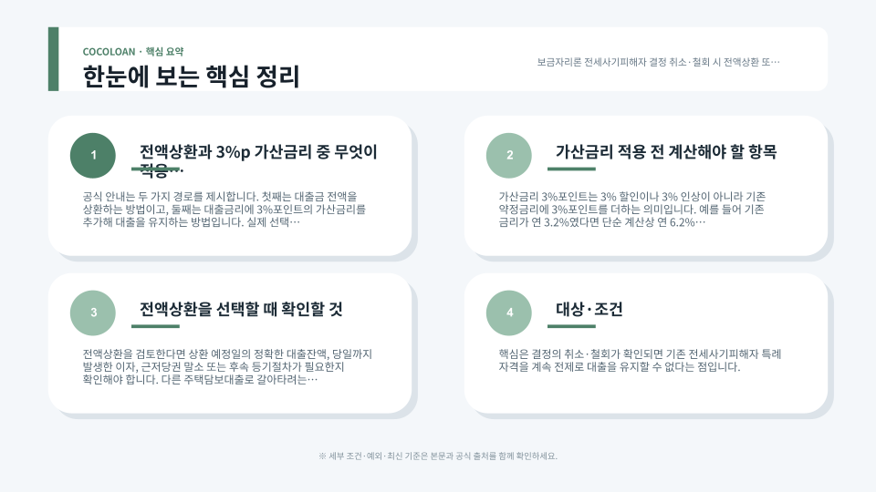 전세사기피해자 결정 취소 후 전액상환 또는 가산금리 적용 흐름을 설명하는 본문 이미지