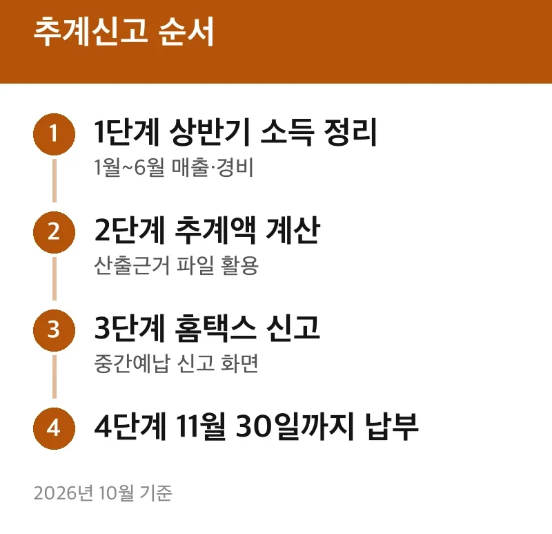 추계신고 순서