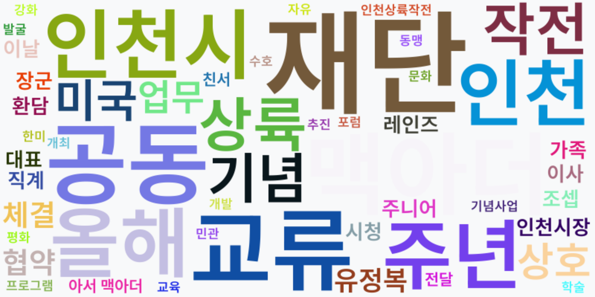 AI Daily News - 키워드 워드클라우드