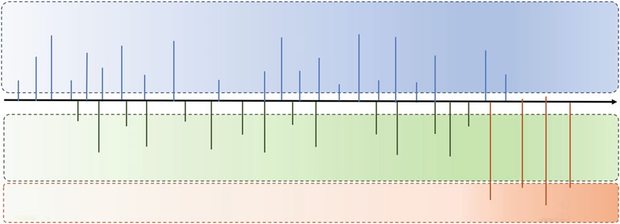 QuantBench: benchmarking AI methods for quantitative investment from a full pipeline perspective