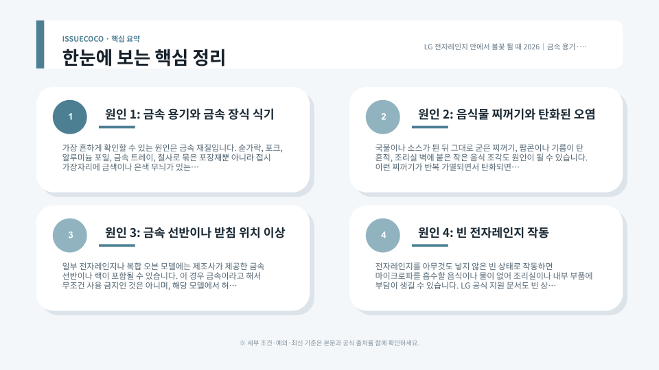 전자레인지 불꽃 원인을 금속 용기 음식물 찌꺼기 내부 손상 순서로 점검하는 해결 흐름도