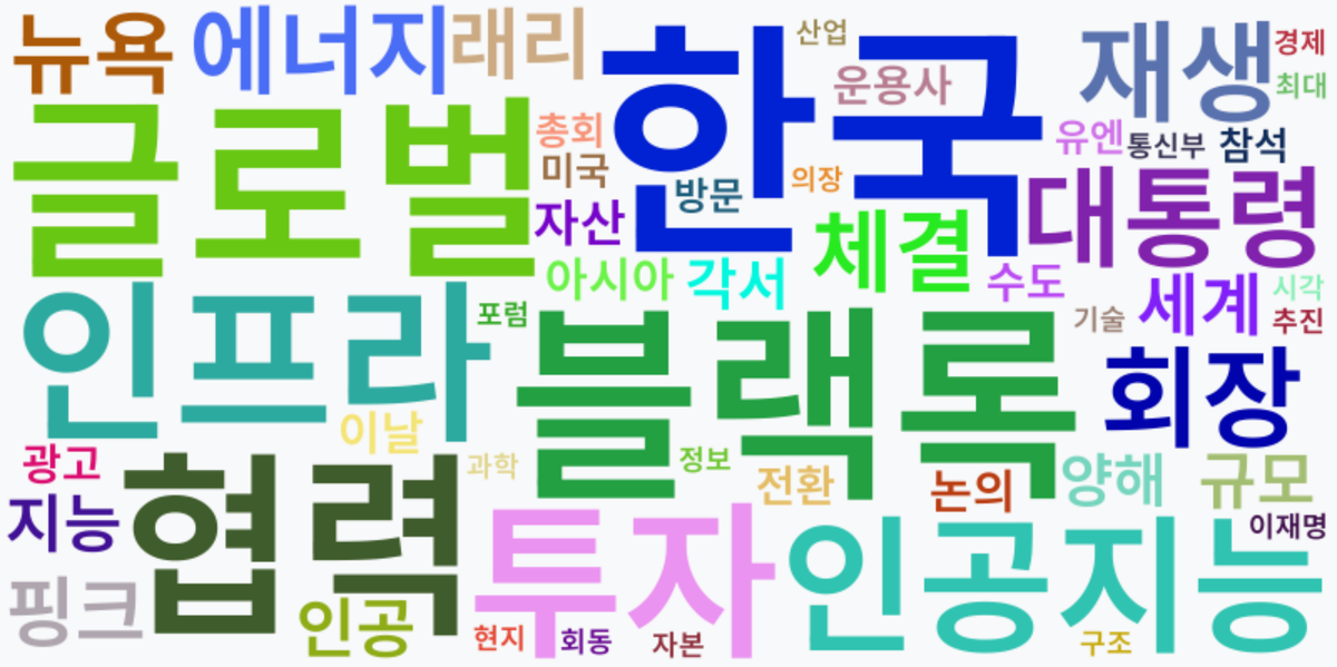 AI Daily News - 키워드 워드클라우드