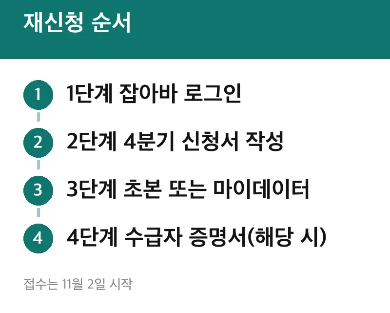 재신청 순서