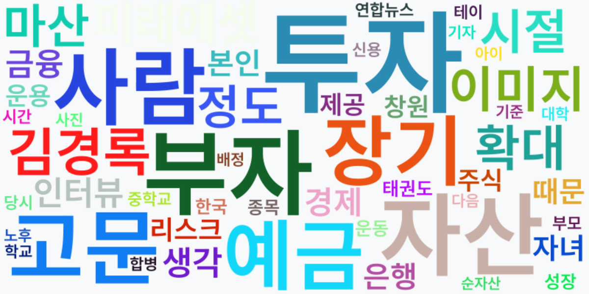 AI Daily News - 키워드 워드클라우드