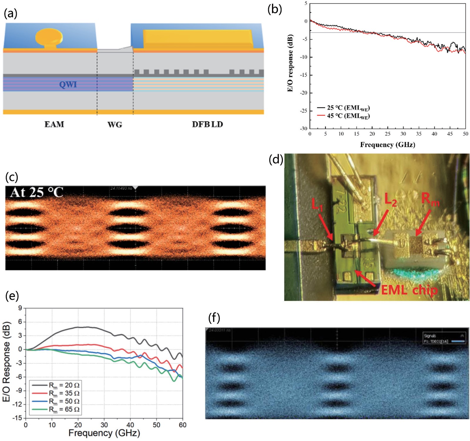 High-speed electro-absorption modulated laser