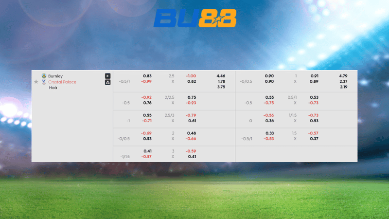 Bảng kèo Burnley vs Crystal Palace 02:30 ngày 04/12