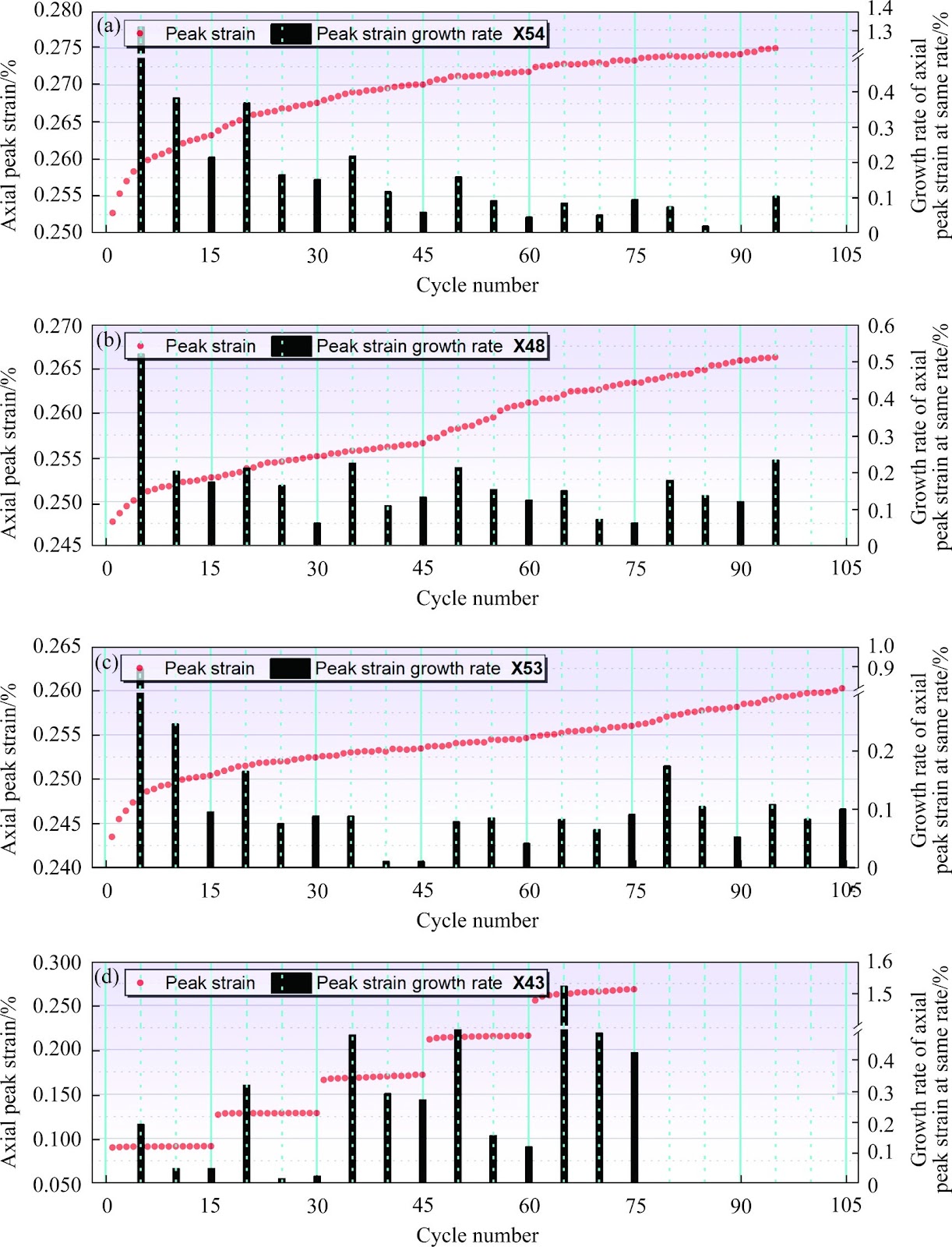 Effect of loading rate on the mechanical response and energy evolution of skarn rock subjected to constant-amplitude cyclic loading