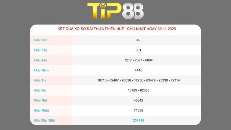 Kết quả xổ số Thừa Thiên Huế ngày 30/11/2025