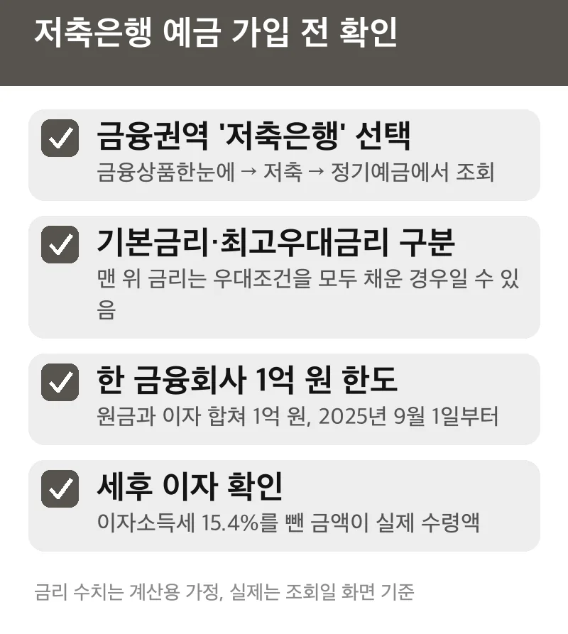 저축은행 예금 가입 전 확인