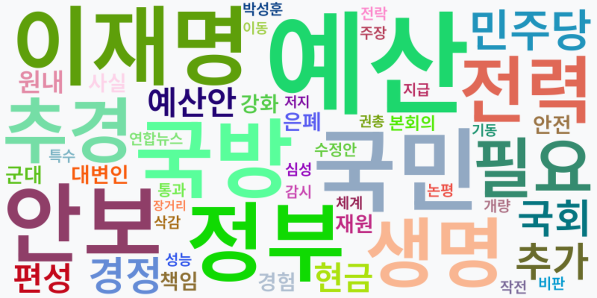 AI Daily News - 키워드 워드클라우드