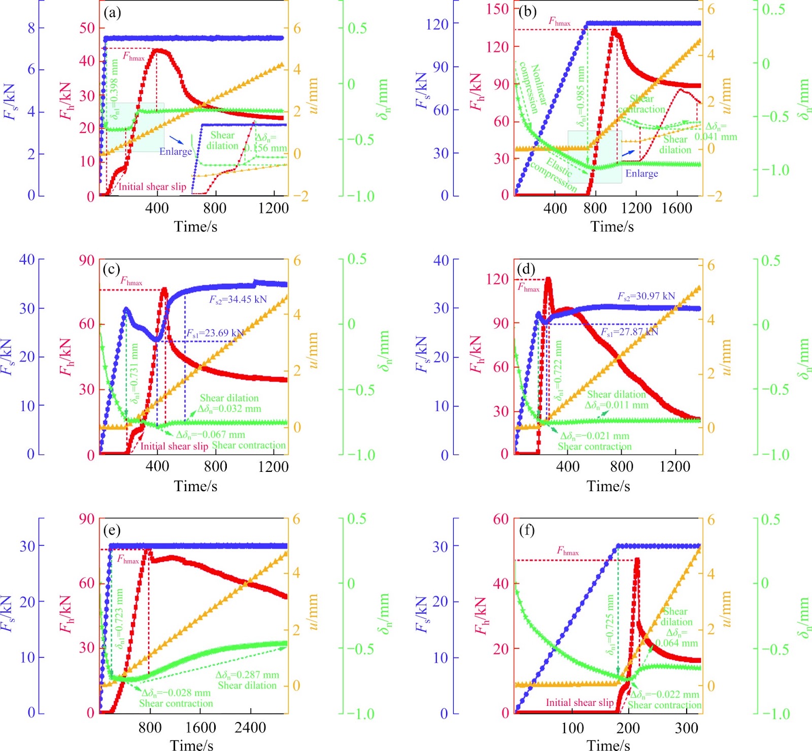 Shear mechanical properties and debonding failure mechanisms of bolt-resin-rock anchoring system with anisotropic interfaces