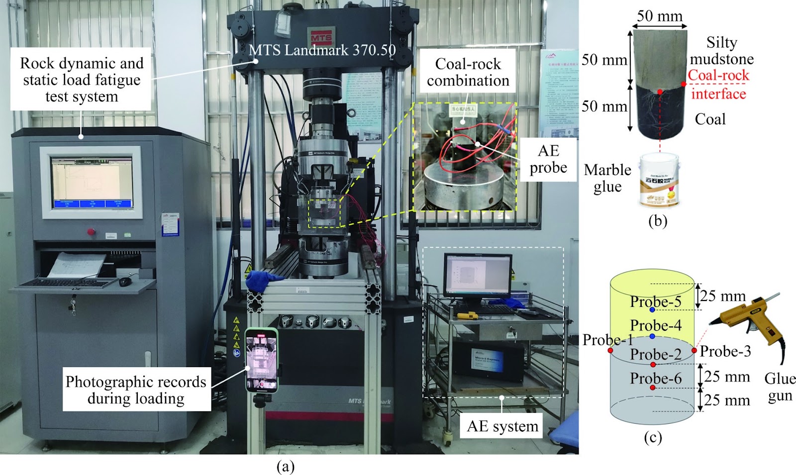 Damage characteristics and energy evolution law of high static load coal-rock combination under the influence of dynamic load parameters