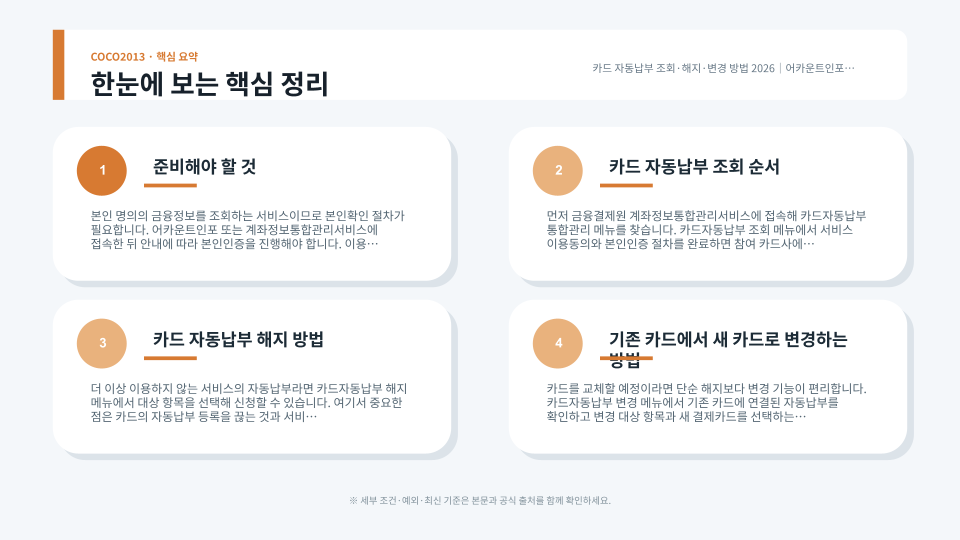 여러 카드에 흩어진 통신비·보험료 등 카드 자동납부를 확인하고 변경하는 과정을 보여주는 이미지