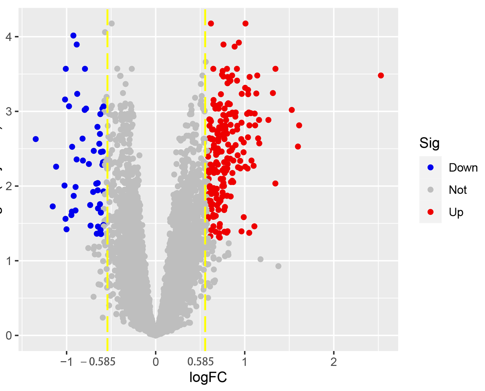 Therapeutic targets for knee osteoarthritis: identification via a bioinformatics approach