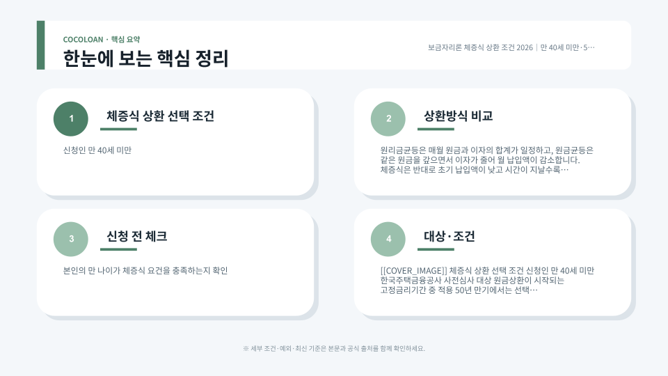 보금자리론 체증식 상환액이 회차별로 증가하는 구조와 50년 만기 제한을 설명하는 주택 내부 이미지