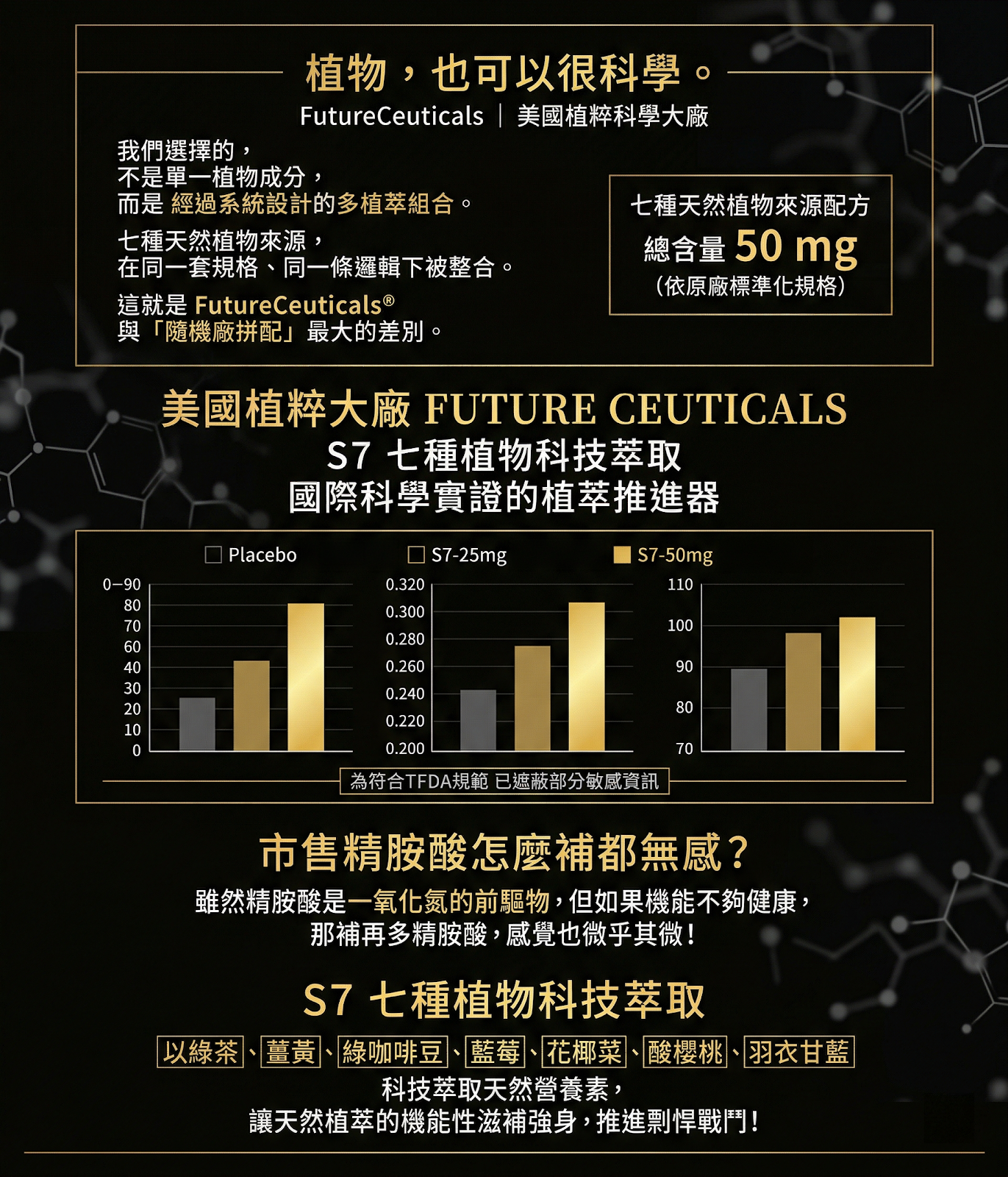 FutureCeuticals S7   