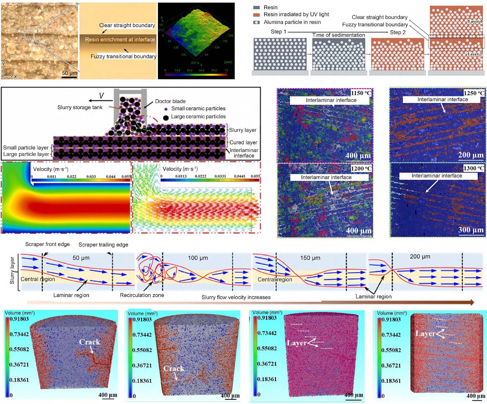 Vat photopolymerization 3D printing of ceramic cores: Advances, challenges, and prospects