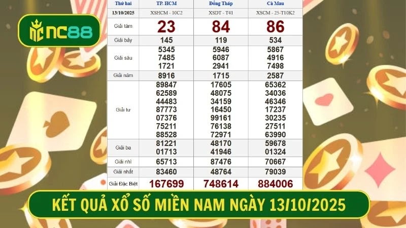 Bảng kết quả xổ số miền Nam kỳ trước, thứ 2 ngày 13/10/2025