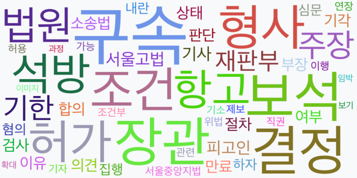 AI Daily News - 키워드 워드클라우드