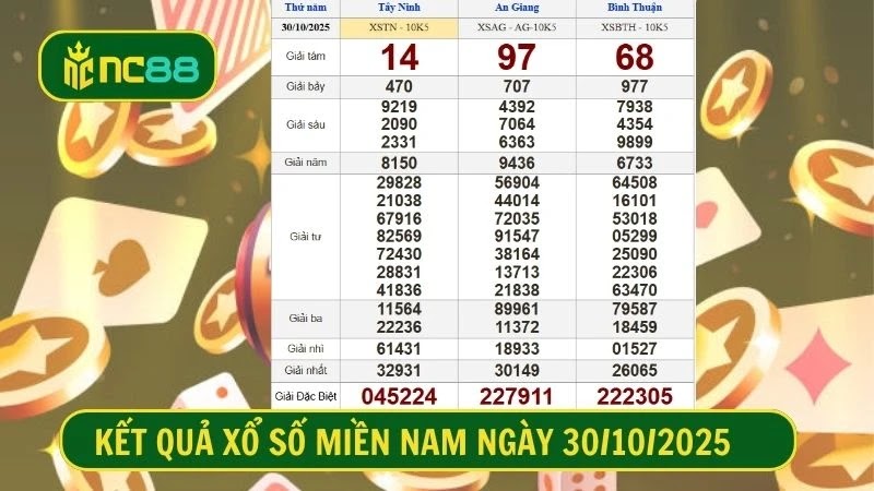 Bảng kết quả xổ số miền Nam kỳ trước, Thứ 5 ngày 30/10/2025 