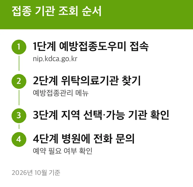 접종 기관 조회 순서