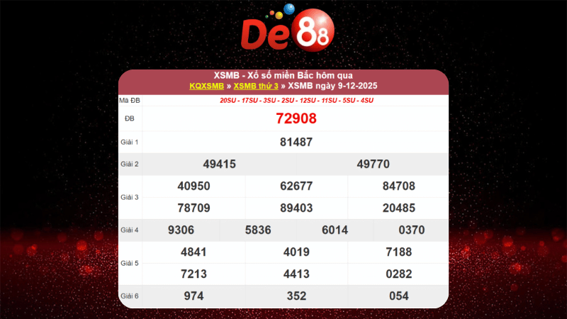 Dự đoán kết quả xsmb lô bạch thủ hôm nay 10/12/2025
