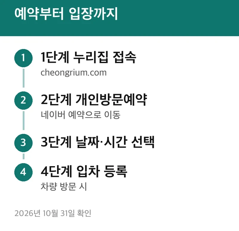 예약부터 입장까지